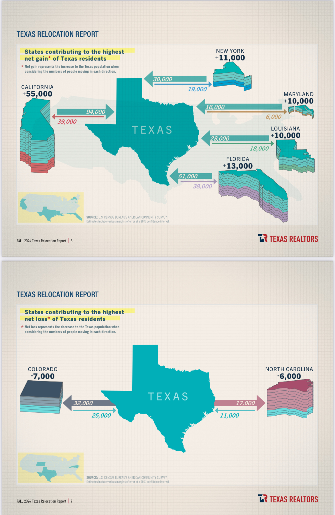 2024 Texas Relocation Stats