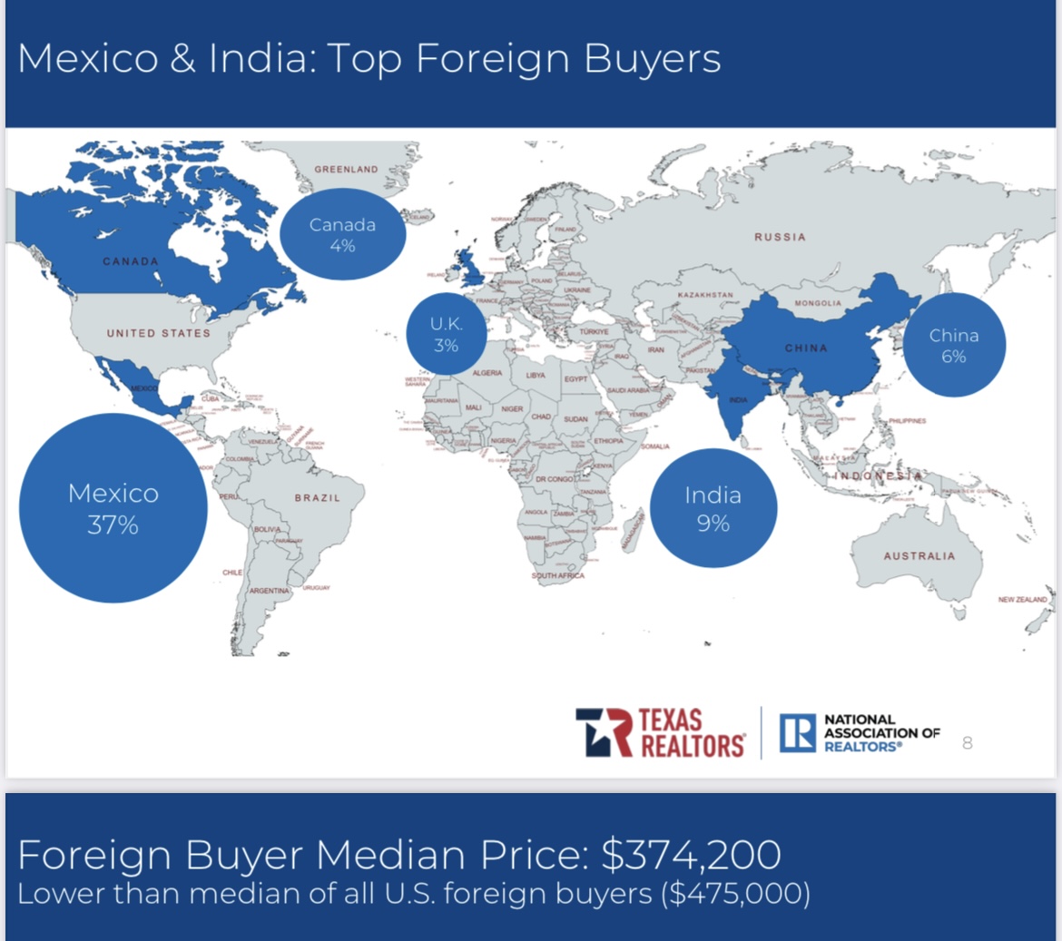 Foreign Buyers Buying Residential Real Estate In Texas in 2024