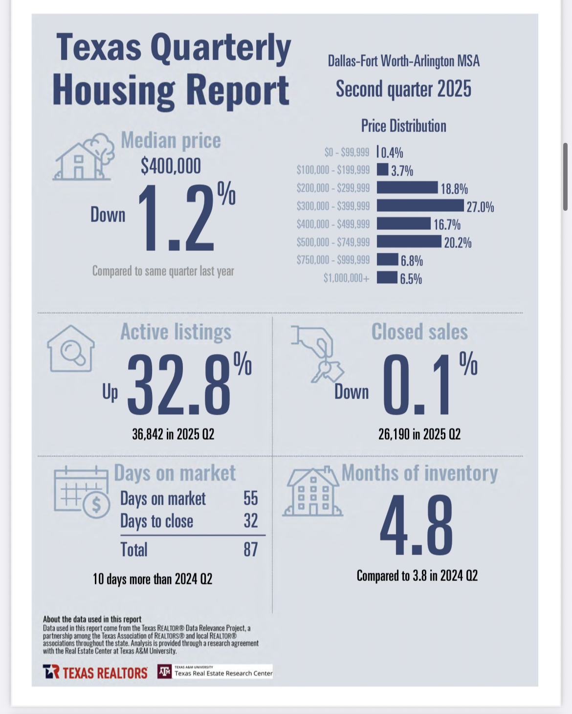QTR 2 2025 Housing Report